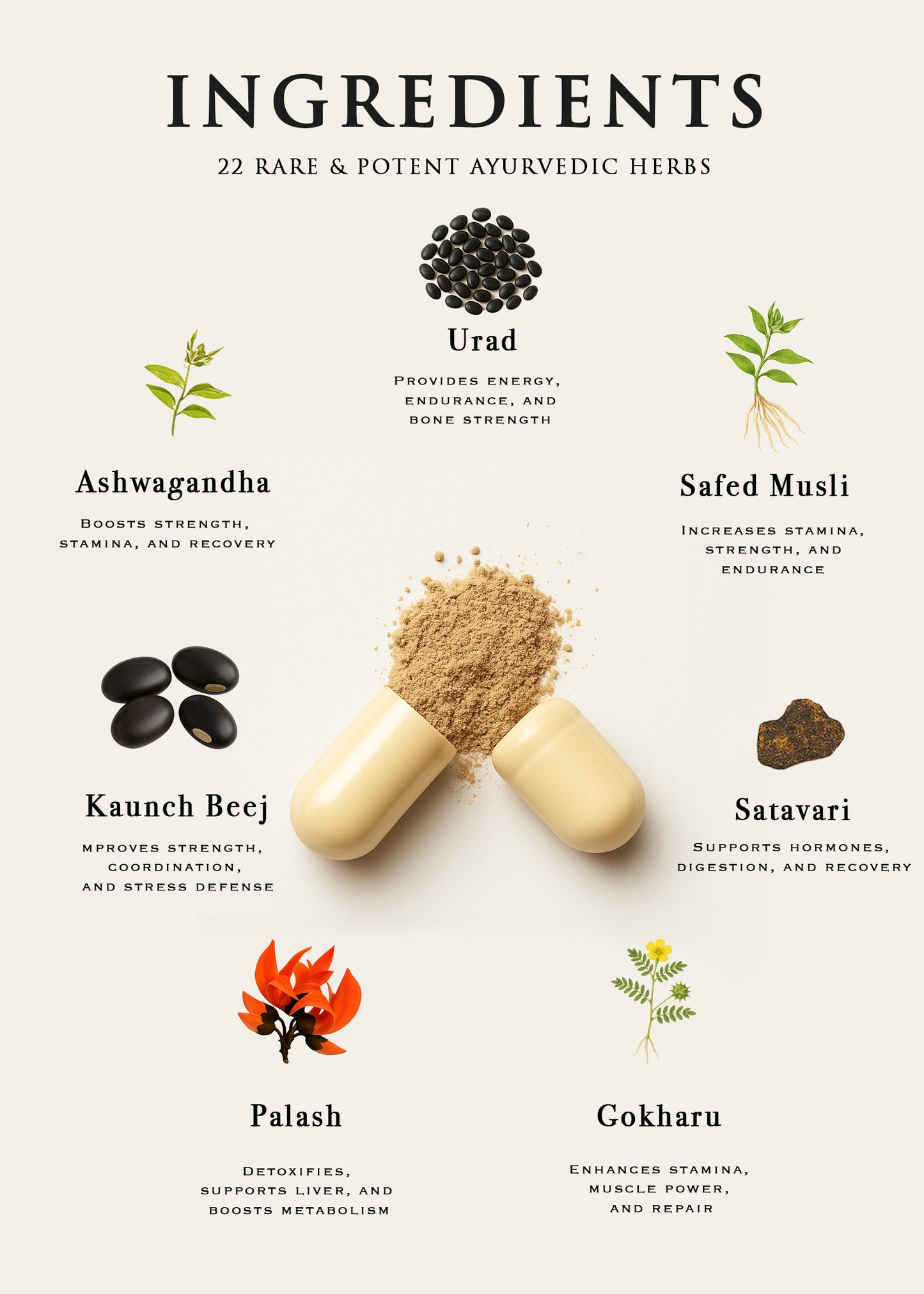 Shakti Herbals Testo Shakti | Ayurvedic Testosterone Booster for Men